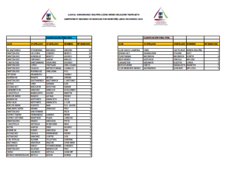 CLASIFICACION DEL CAMPEONATO NAVARRO DE MARCHAS POR MONTA&Ntilde;A 2.014